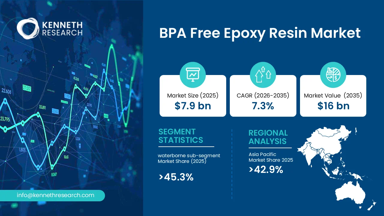 BPA Free Epoxy Resin Market Size